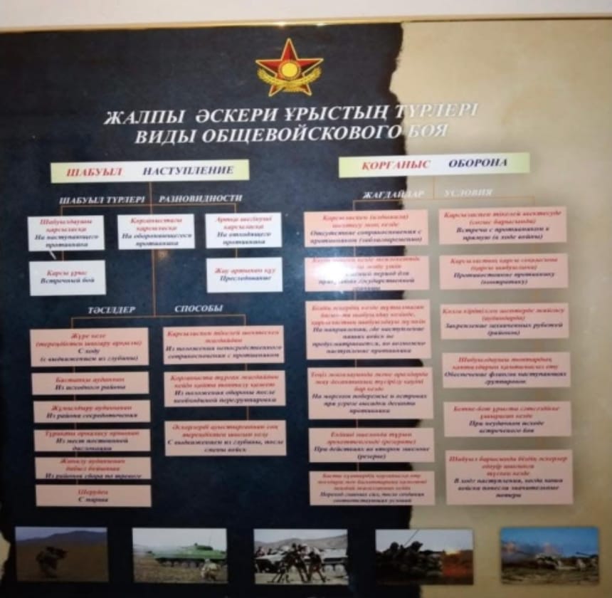 Әскери стенд